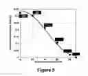 Fig. 06 - Low loss hollow core optical waveguide
