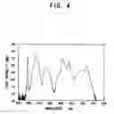 Fig. 05 - White light-emitting device using fluorescent fiber