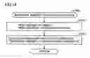 Fig. 15 - Apparatus and method for reproducing contents