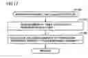 Fig. 18 - Apparatus and method for reproducing contents