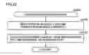 Fig. 23 - Apparatus and method for reproducing contents