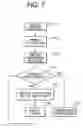 Fig. 08 - Intermittent photo-taking device