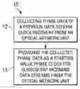 Fig. 01 - Passive optical network media access controller assisted clock recovery