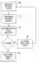 Fig. 01 - Multiple IOT photoreceptor belt seam synchronization
