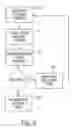 Fig. 06 - Multiple IOT photoreceptor belt seam synchronization