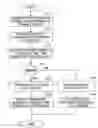 Fig. 01 - Image forming device, image formation operation correcting method, and image formation operation correcting program