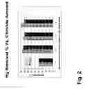 Fig. 03 - Pollutant emission control sorbents and methods of manufacture