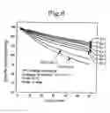Fig. 05 - Positive active material for lithium secondary battery and a method of preparing the same