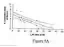 Fig. 04 - Non-invasive assay for the assessment of functioning and/or structure of the gut