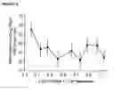 Fig. 06 - Opioid agonist/antagonist combinations