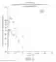 Fig. 03 - Inhalation Drug Combinations