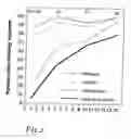 Fig. 04 - Pheromones and method of preventing infestation of 