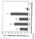 Fig. 06 - Pheromones and method of preventing infestation of 