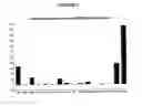Fig. 03 - Compositions and methods of treatment