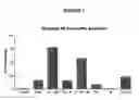Fig. 04 - Compositions and methods of treatment