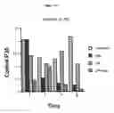 Fig. 06 - Compositions and methods of treatment