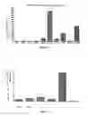 Fig. 15 - Compositions and methods of treatment