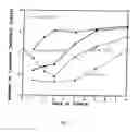 Fig. 03 - Chimeric cytokine of IL-7 and beta-chain of HGF and methods of use
