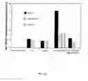 Fig. 15 - Chimeric cytokine of IL-7 and beta-chain of HGF and methods of use