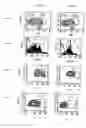 Fig. 18 - Chimeric cytokine of IL-7 and beta-chain of HGF and methods of use