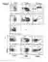Fig. 19 - Chimeric cytokine of IL-7 and beta-chain of HGF and methods of use