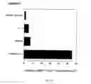 Fig. 26 - Chimeric cytokine of IL-7 and beta-chain of HGF and methods of use