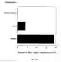 Fig. 27 - Chimeric cytokine of IL-7 and beta-chain of HGF and methods of use