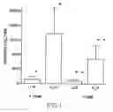 Fig. 02 - Method for regulating neuron development and maintenance