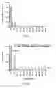 Fig. 11 - Method for regulating neuron development and maintenance