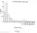 Fig. 16 - Method for regulating neuron development and maintenance