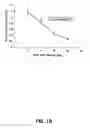Fig. 03 - Replication competent viruses capable of silencing virus inhibitory factor expression