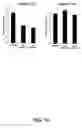 Fig. 04 - Replication competent viruses capable of silencing virus inhibitory factor expression