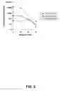 Fig. 05 - Replication competent viruses capable of silencing virus inhibitory factor expression