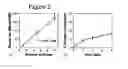 Fig. 03 - Stage specific follicle maturation systems