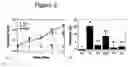 Fig. 04 - Stage specific follicle maturation systems
