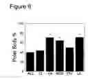 Fig. 07 - Stage specific follicle maturation systems