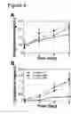 Fig. 09 - Stage specific follicle maturation systems