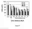 Fig. 08 - Immunophenotype and immunogenicity of human adipose derived cells