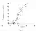 Fig. 04 - Encapsulated hydrophilic compounds