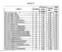 Fig. 16 - Optimized proteins that target Ep-CAM