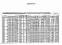 Fig. 27 - Optimized proteins that target Ep-CAM