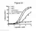 Fig. 37 - Optimized proteins that target Ep-CAM