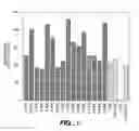 Fig. 02 - ISOLATED NUCLEIC ACIDS, VECTORS AND HOST CELLS ENCODING ErbB3 ANTIBODIES