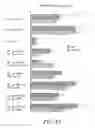 Fig. 12 - Compounds, Compositions and Methods for the Endocytic Presentation of Immunosuppressive Factors