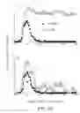 Fig. 17 - Compounds, Compositions and Methods for the Endocytic Presentation of Immunosuppressive Factors