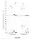 Fig. 19 - Compounds, Compositions and Methods for the Endocytic Presentation of Immunosuppressive Factors