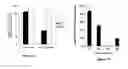 Fig. 07 - Compound and method for suppressing retroviral replication