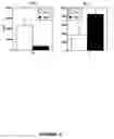 Fig. 02 - Immunotherapy method