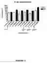 Fig. 07 - Immunotherapy method