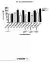 Fig. 08 - Immunotherapy method